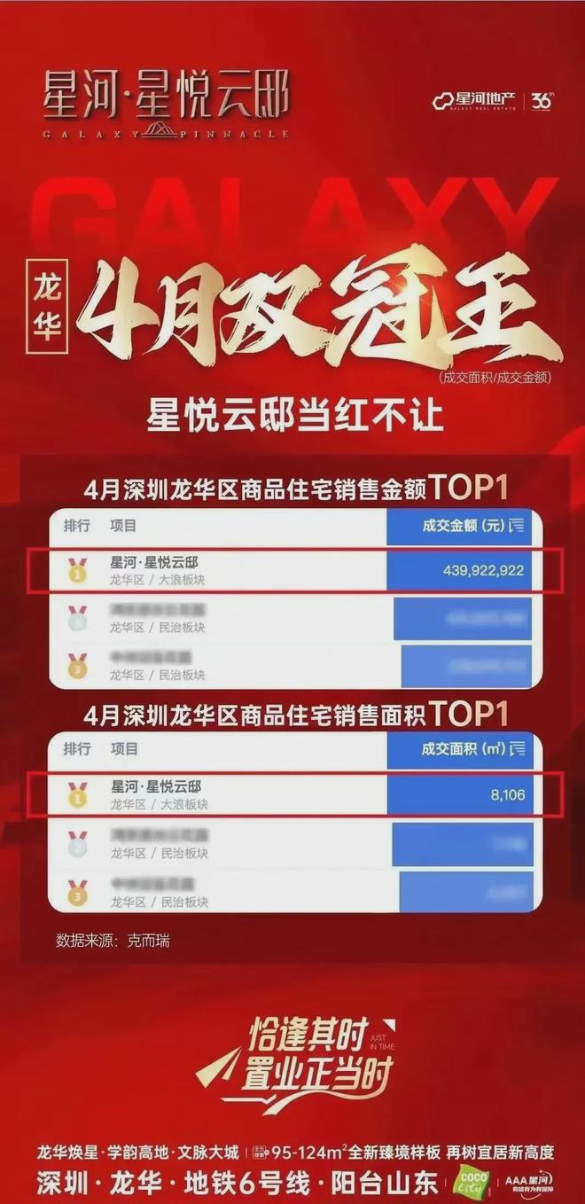 发商售楼处欢迎您丨﻿﻿﻿﻿龙华楼盘简介pg电子试玩网站免费星河星悦云邸（）开(图4)