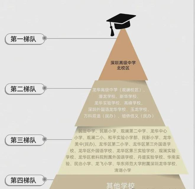 发商售楼处欢迎您丨﻿﻿﻿﻿龙华楼盘简介pg电子试玩网站免费星河星悦云邸（）开(图21)