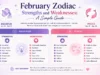 February Zodiac Strengths and Weaknesses: A Simple Guide. February Zodiac Strengths and Weaknesses A Simple Guide